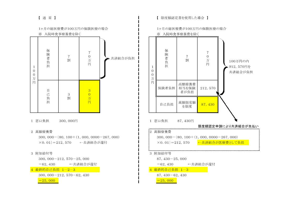 限度額