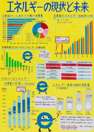 エネルギーの現状と未来