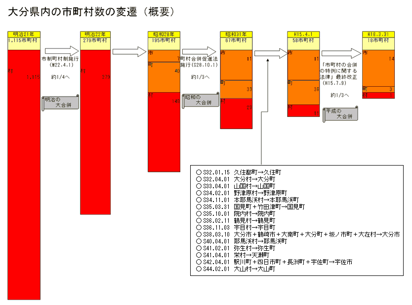 県内市町村数