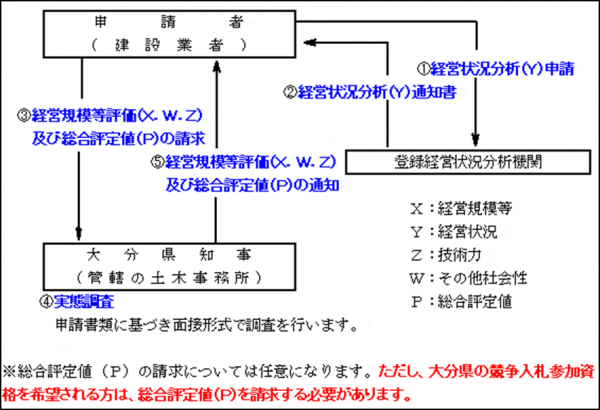 フロー図