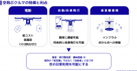 空飛ぶクルマとは