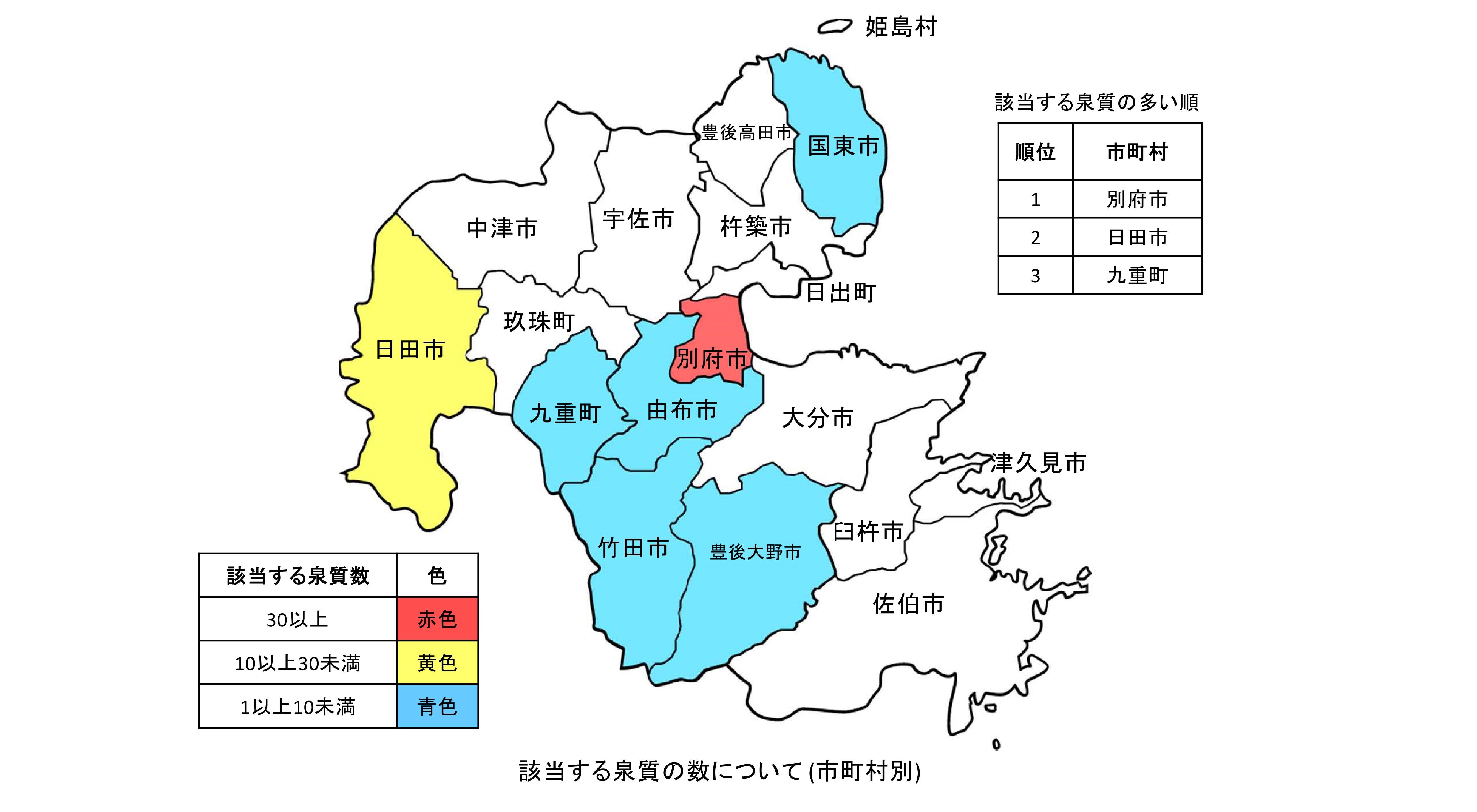 アトピー性ほか