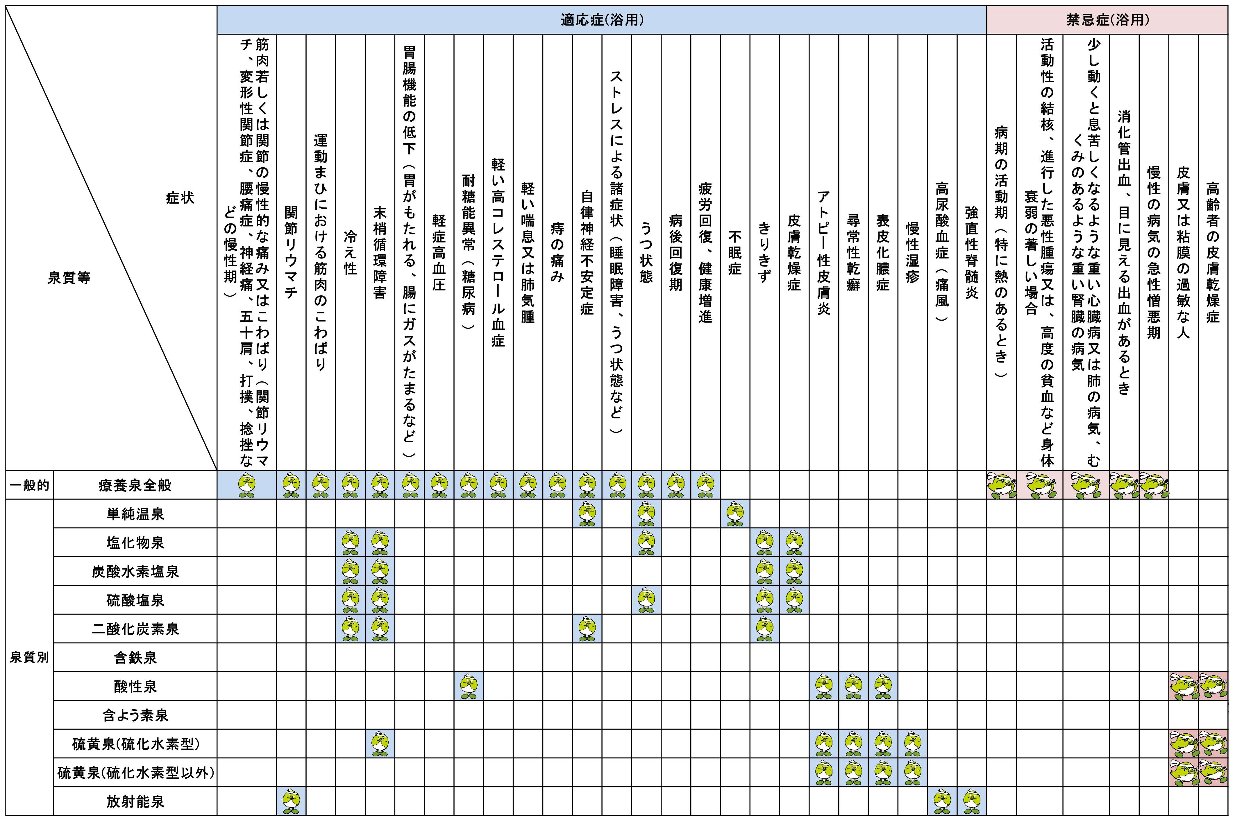 適応症、禁忌症一覧