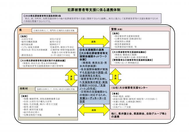 連携体制