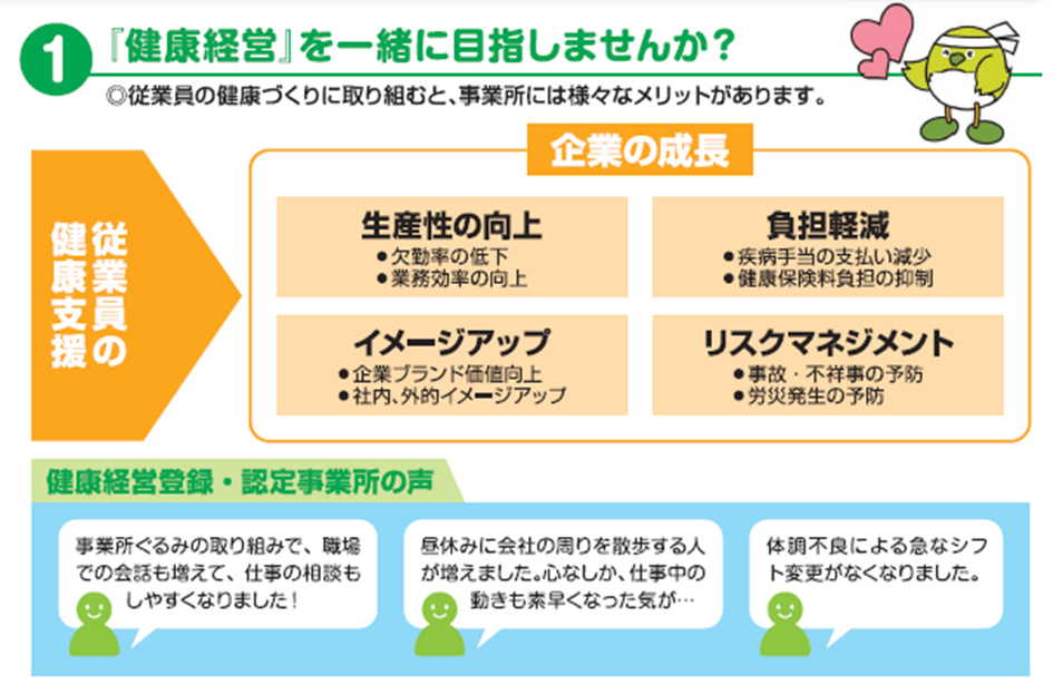 健康経営とは