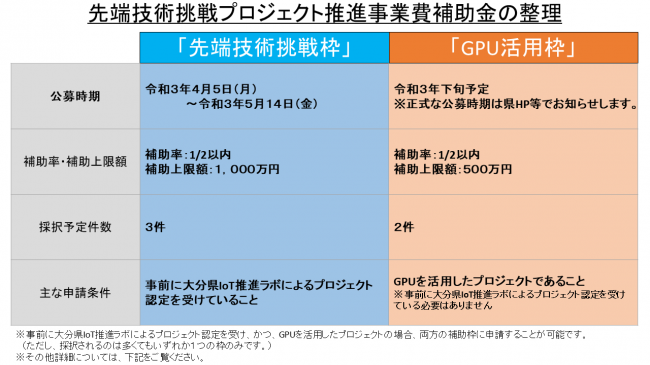 補助枠ごとの相違点