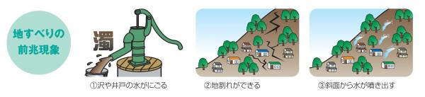 地すべりの前兆現象