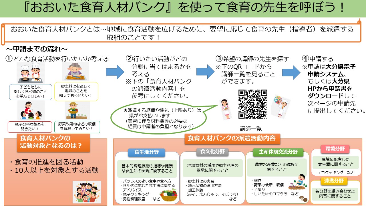 食育人材バンク紹介１