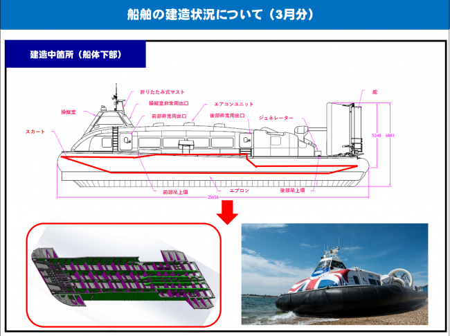 船舶の建造状況について(1)