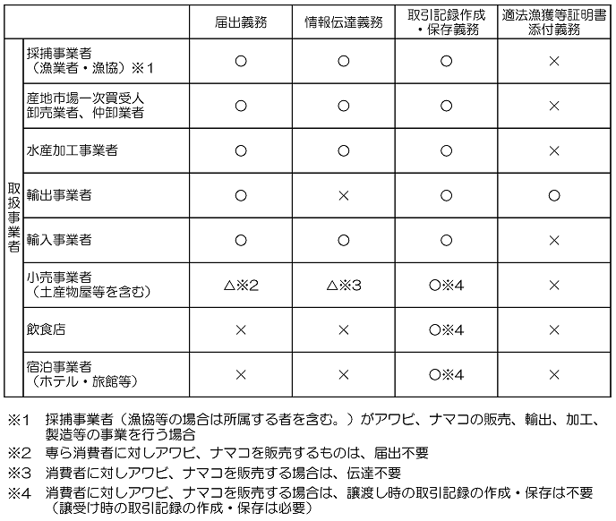 （表）事業者に義務化されること