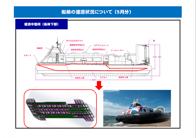 船舶の建造状況について(1)