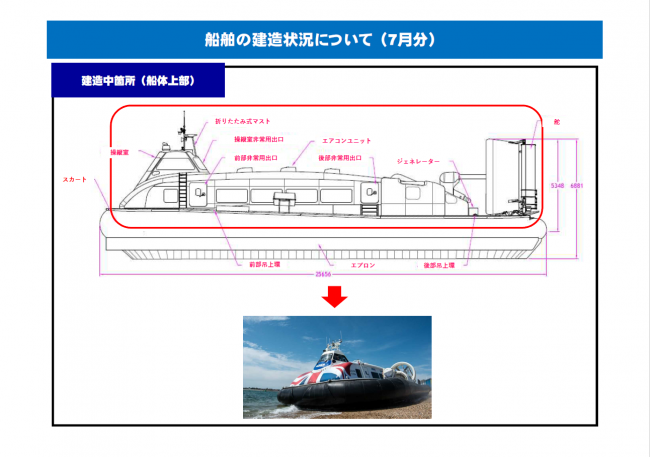 船舶の建造状況について(1)