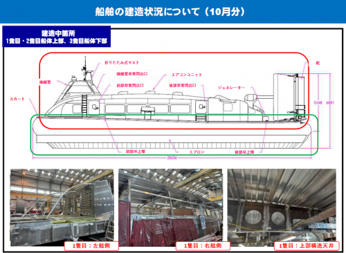 船舶の建造状況について(1)