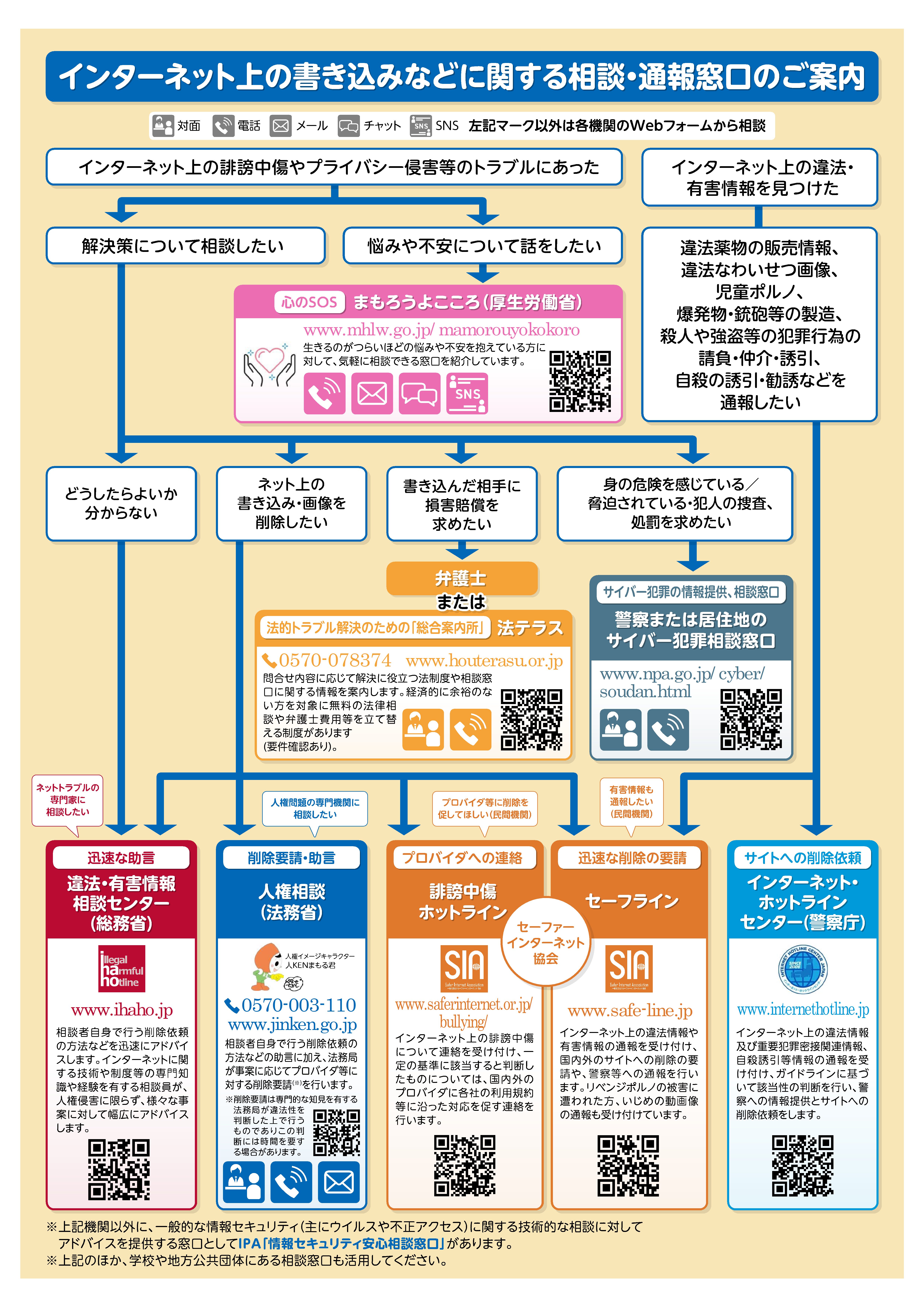 インターネット上の誹謗中傷に関する相談窓口