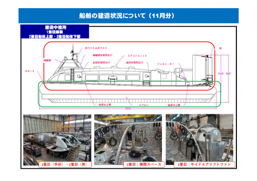 船舶の建造状況について(1)