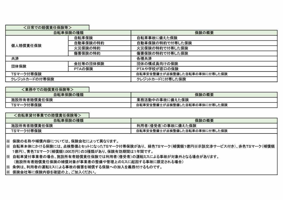 自転車損害賠償責任保険等の種類