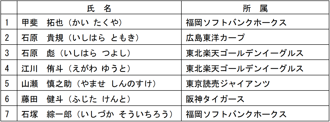 参加選手一覧