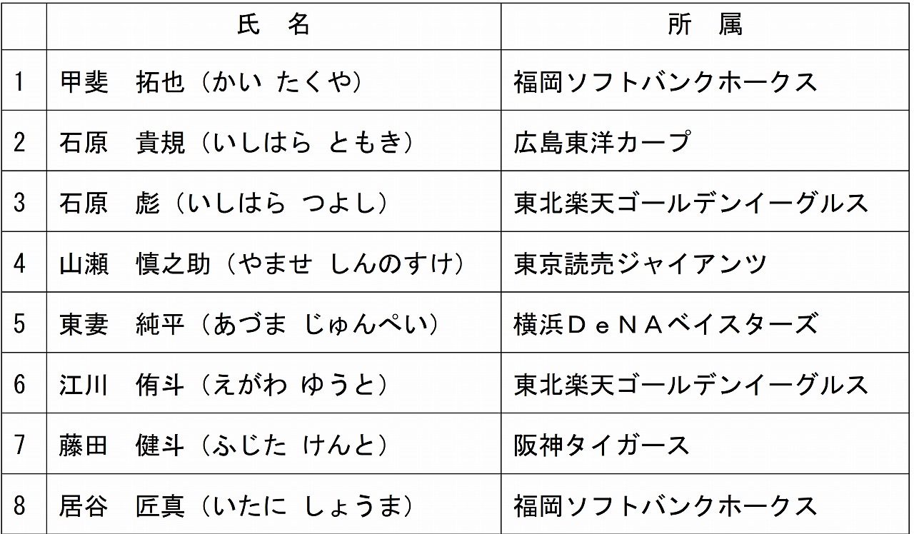 参加選手一覧