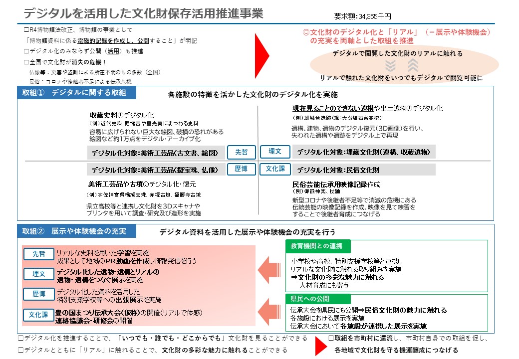 デジタルを活用した文化財保存活用推進事業