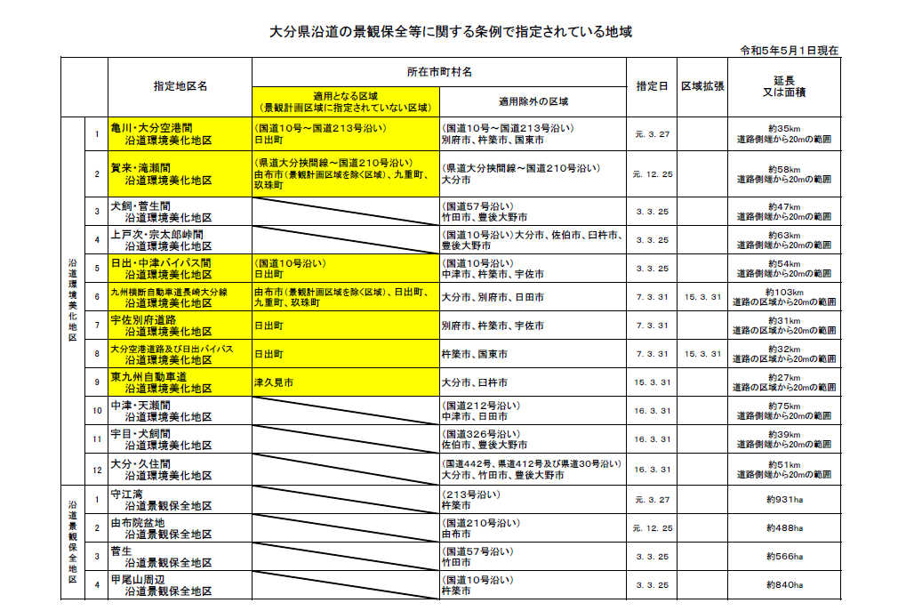 沿道景観保全地区等指定地区