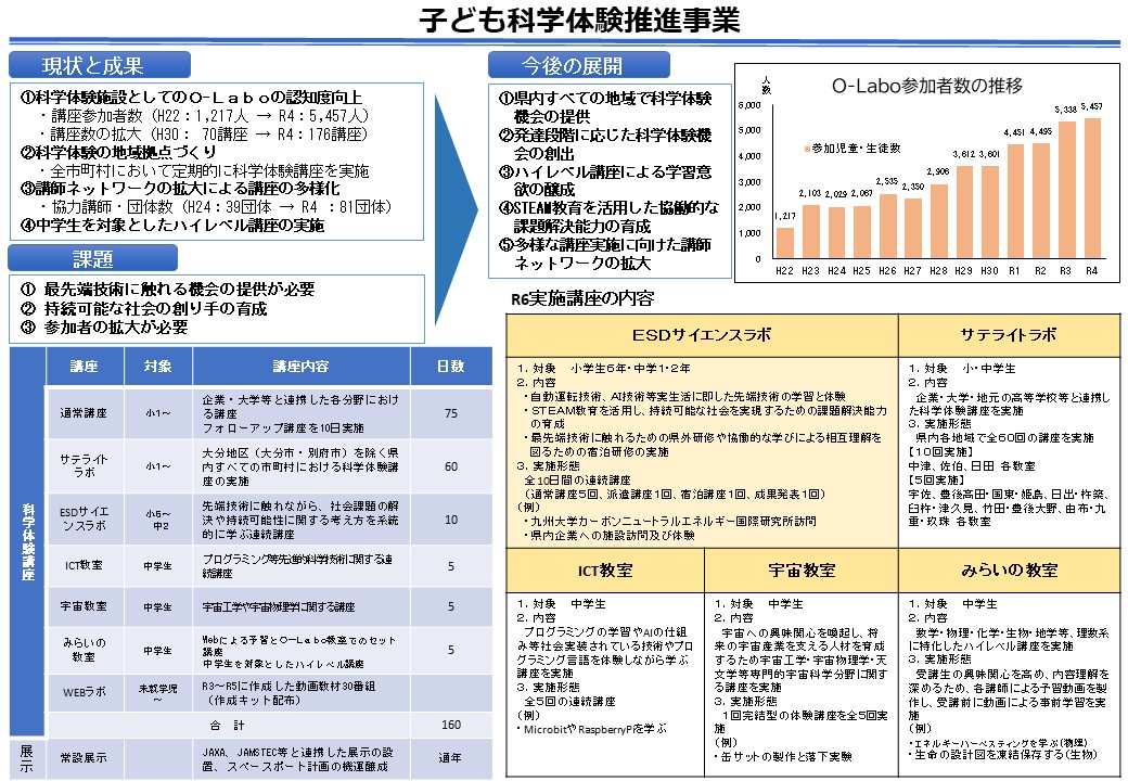 子ども科学体験推進事業の概要図