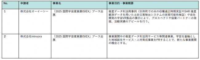 展示会・商談会出展枠