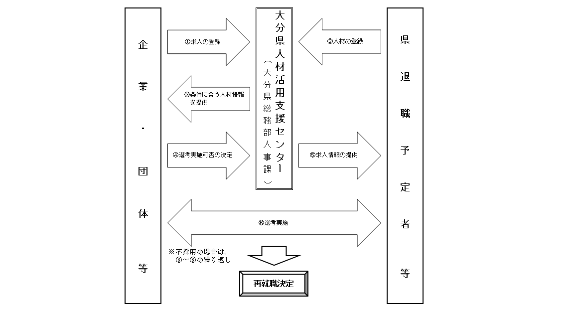 フロー