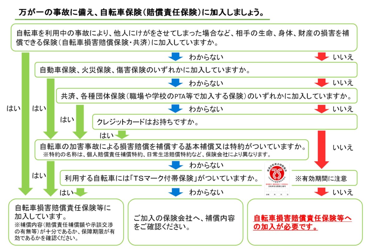 自転車損害賠償責任保険等加入確認