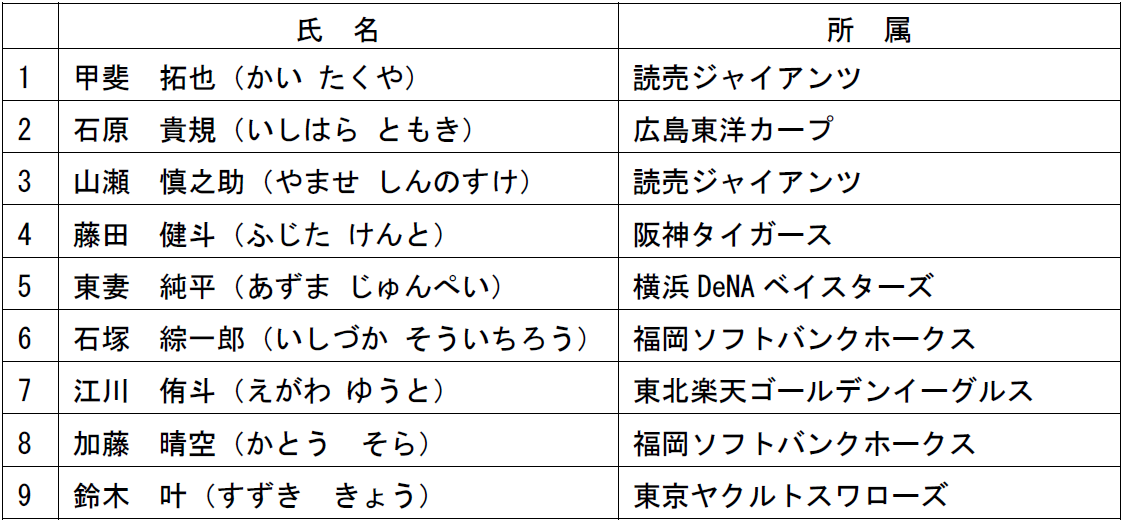 参加選手一覧