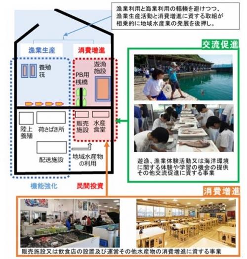 未利用地の活用イメージ