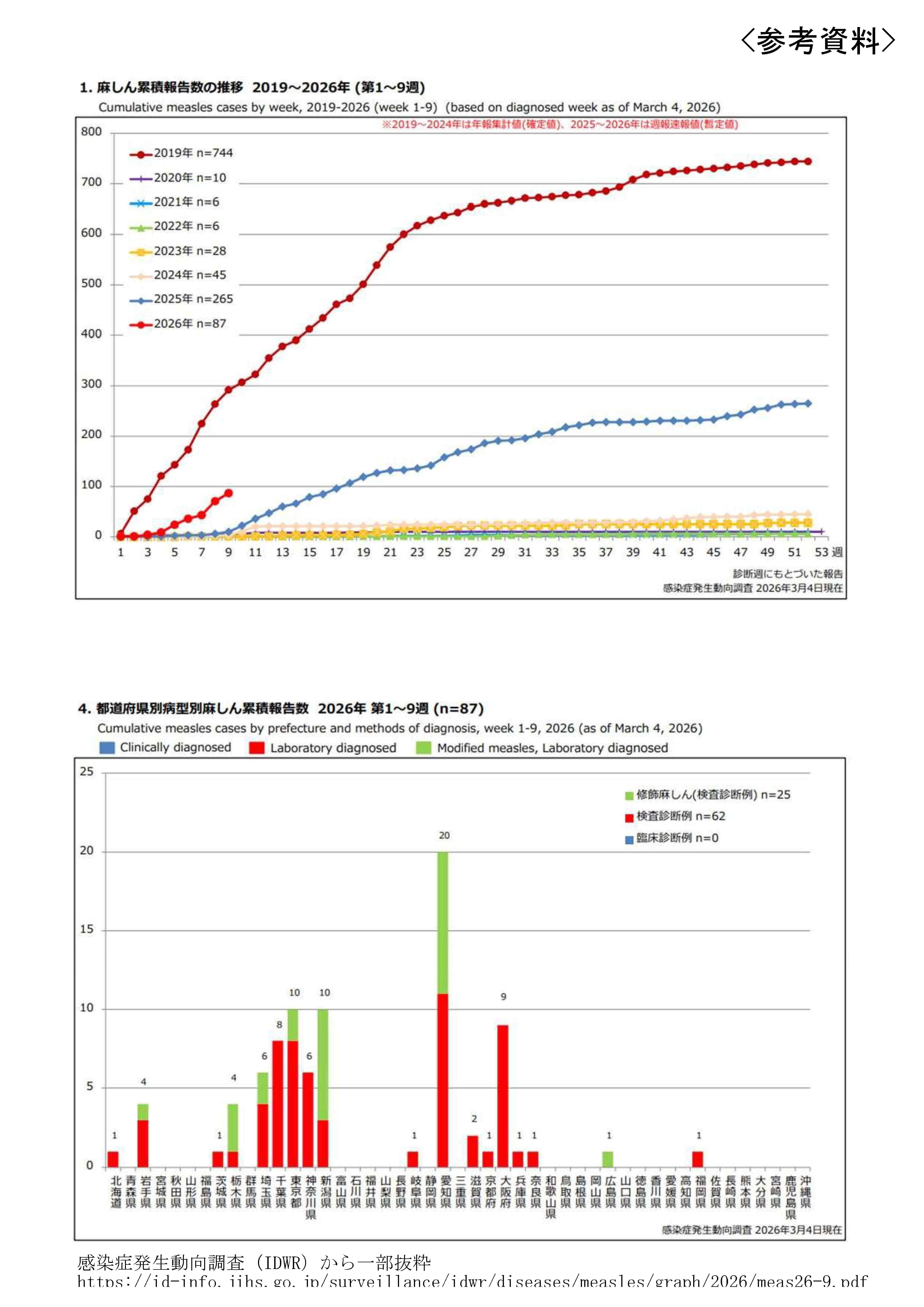 春季休暇中の感染症対策にご協力ください３