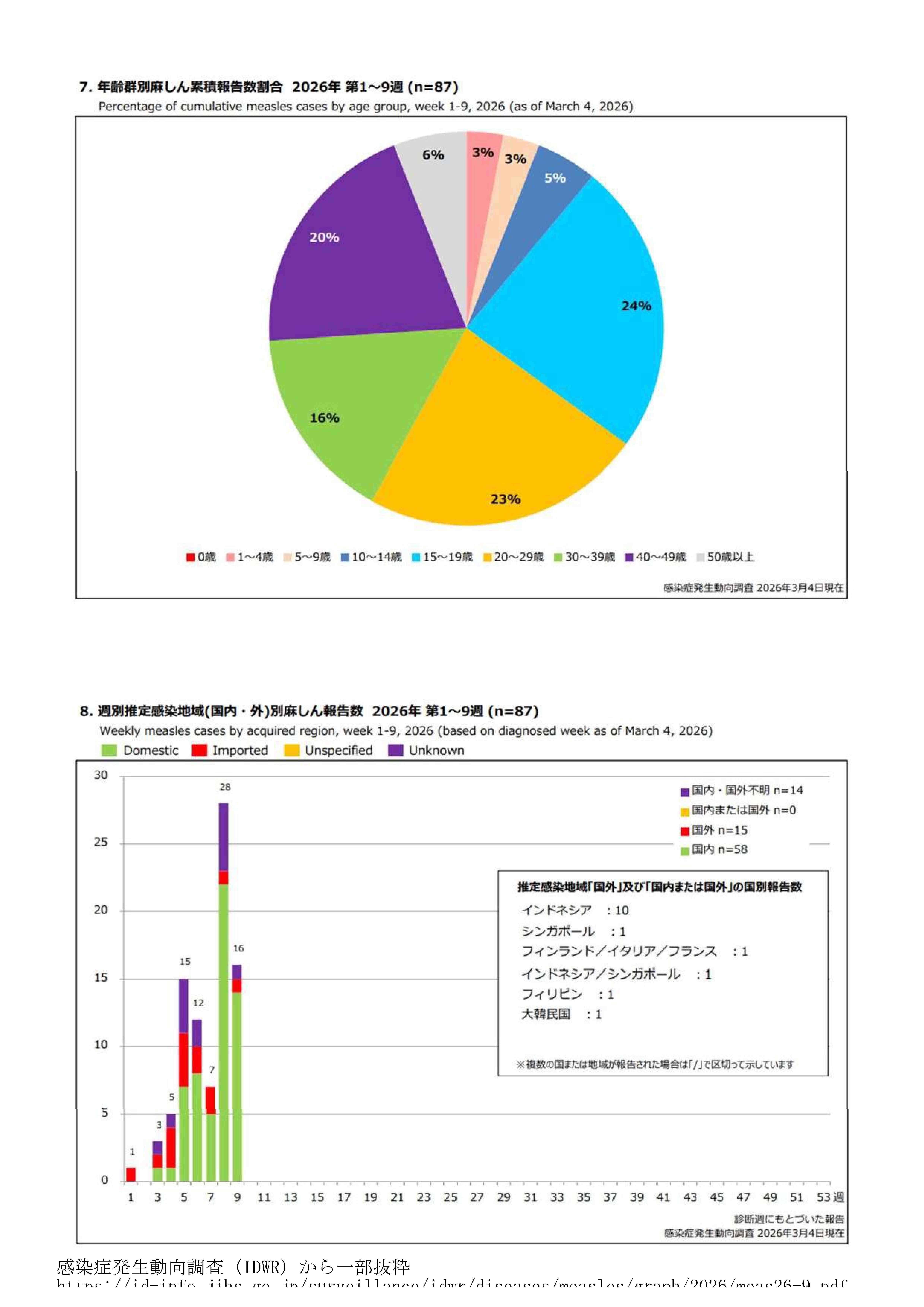 春季休暇中の感染症対策にご協力ください４