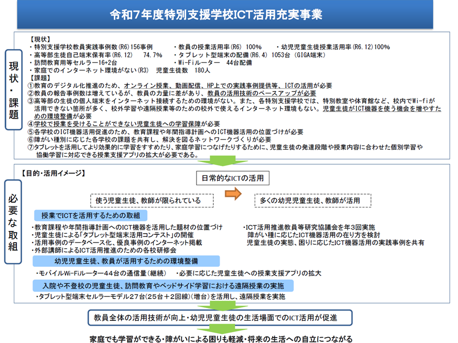 令和７年度ICT活用充実事業の概要