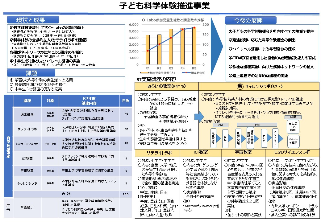 　子ども科学体験推進事業の概要図
