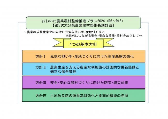 おおいた農業農村整備推進プラン2024の基本方針