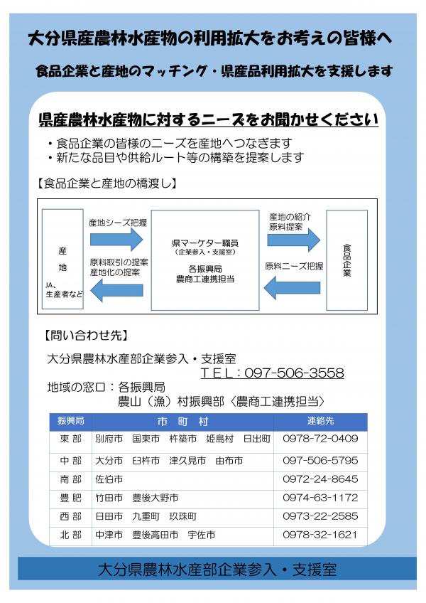 マッチング・県産品利用拡大を支援します。