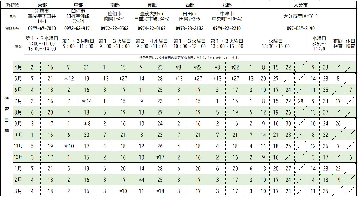 令和7年度　HIV・特定感染症検査実施日時一覧