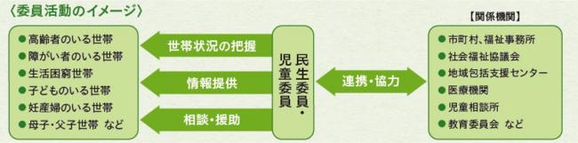 委員活動のイメージ