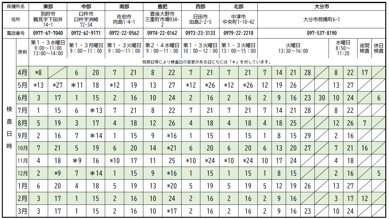 令和8年度 HIV・特定感染症検査実施日時一覧