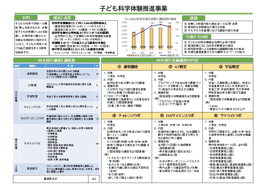 　子ども科学体験推進事業の概要図