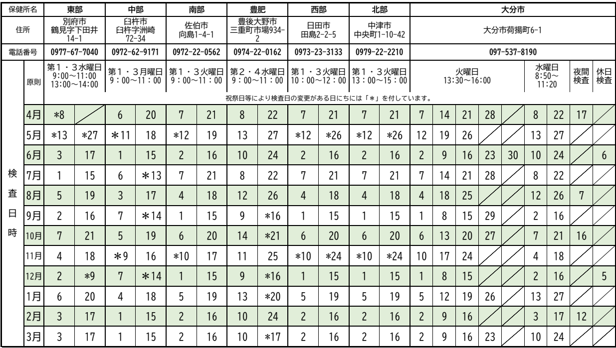 令和7年度 HIV・特定感染症検査実施日時一覧