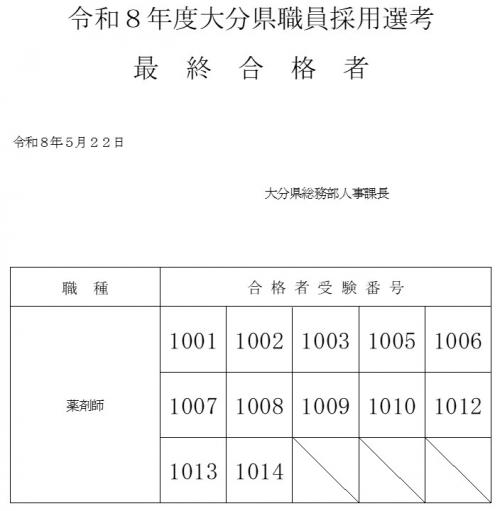 令和８年度大分県職員採用選考（薬剤師）最終合格者