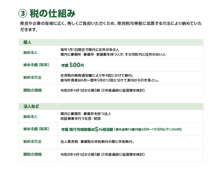 税のしくみ