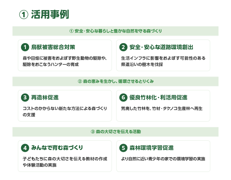 1活用事例