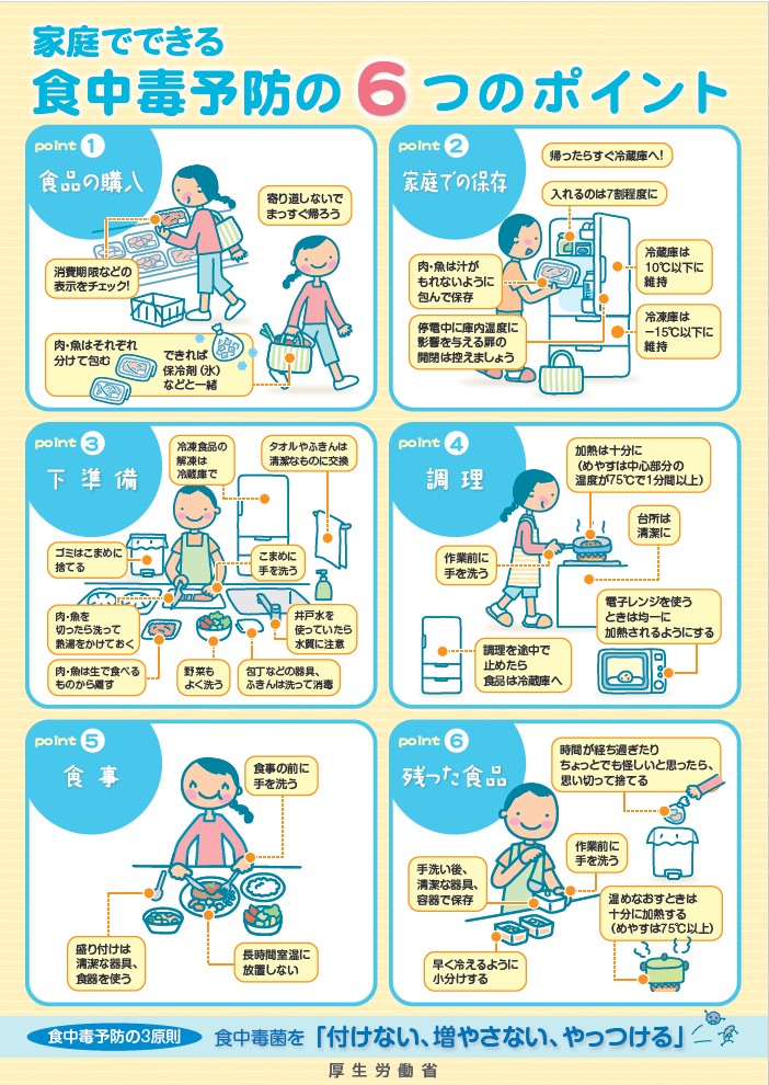 食中毒を防ぐには（厚労省）