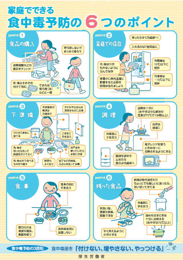 食中毒を防ぐには（厚労省）